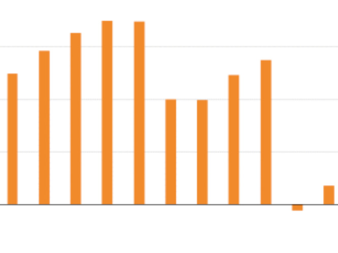 Omicron “double whammy” for domestic tourism – survey